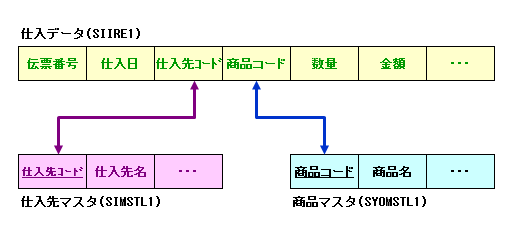 ファイルの結合模式図