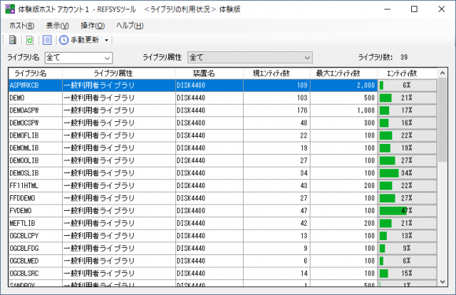 REFSYSツール ライブラリの利用状況