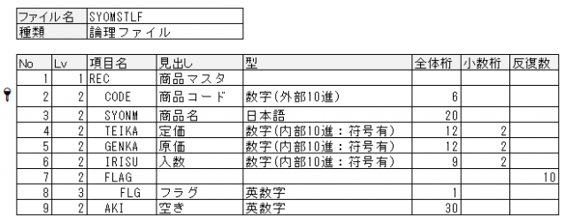 FDG ファイル定義体