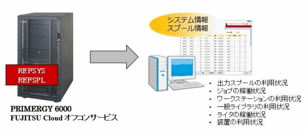 アラートメール