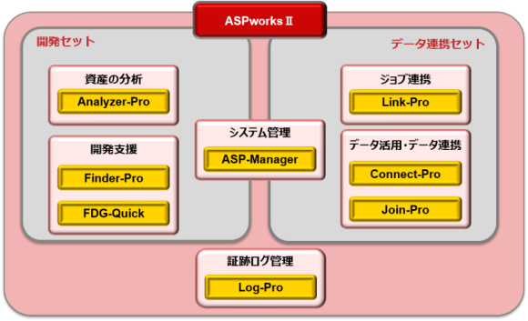 ASPworks2-all