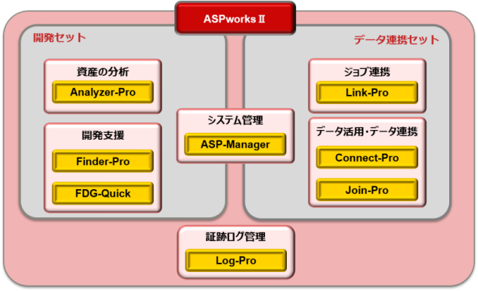 ASPworks2