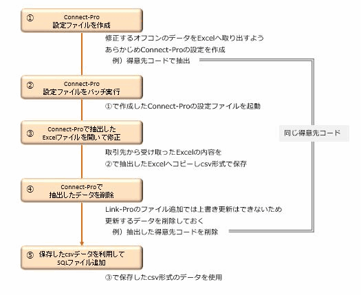 リンク設定ファイル